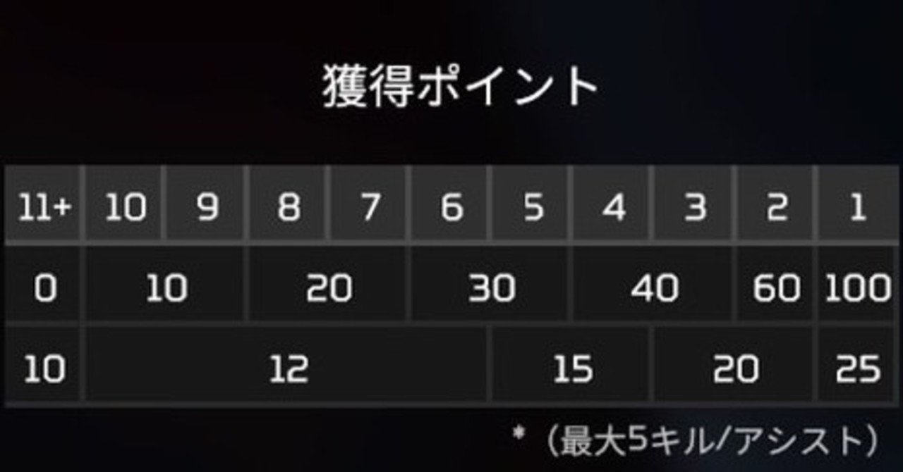 Apex Legends ランクマッチでキルポイントを稼ぐ方法 Touya Note
