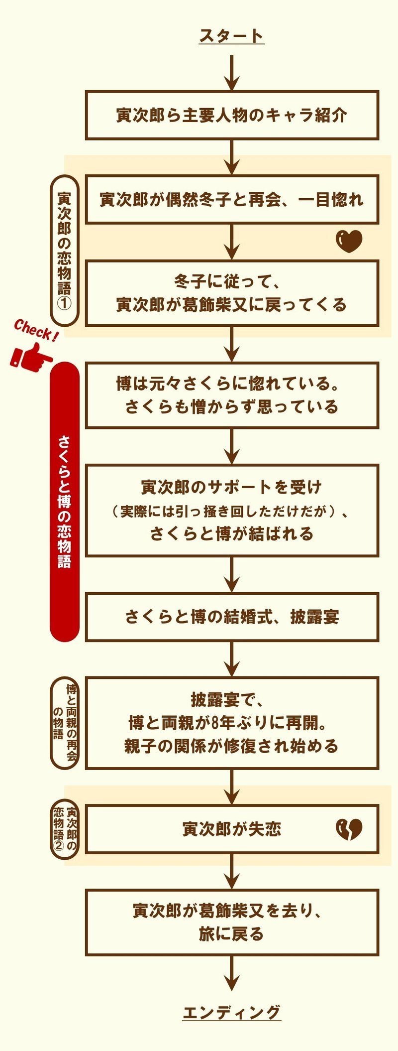 しみじみとした ほろ苦いエンディング を描きたい 男はつらいよ シリーズ第1作 に学ぶテクニック 100 ツールズ 創作の技術 Note しみじみとした ほろ苦いエンディング を描きたい 男はつらいよ シリーズ第1作 に学ぶテクニック 100 ツールズ 創作の技術 Note