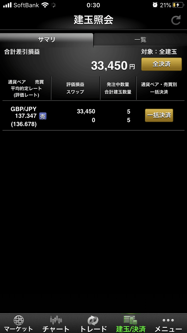 ポンド円また下がっています Fx Fxコンサル ゑびす 副業投資家 Note ポンド円また下がっています Fx Fxコンサル ゑびす 副業投資家 Note