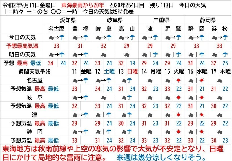 今日の天気 東海豪雨から年 明後日にかけて大気が不安定 Yosuke Narukiyo Note