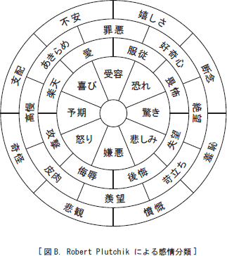 感情の役割 野村尚史 Note