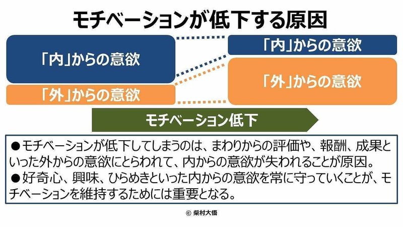 松田豊さんの教え 孤独を愛するプロが圧倒的な才能を開花させる 柴村大悟 Note 松田豊さんの教え 孤独を愛するプロが圧倒的な才能を開花させる 柴村大悟 Note