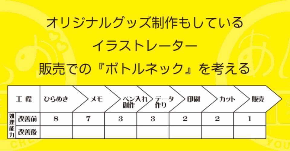 オリジナルグッズ制作もしているイラストレーター 販売でのボトルネックを考える 木曽のイラストレーター 描く命家 Toh Note