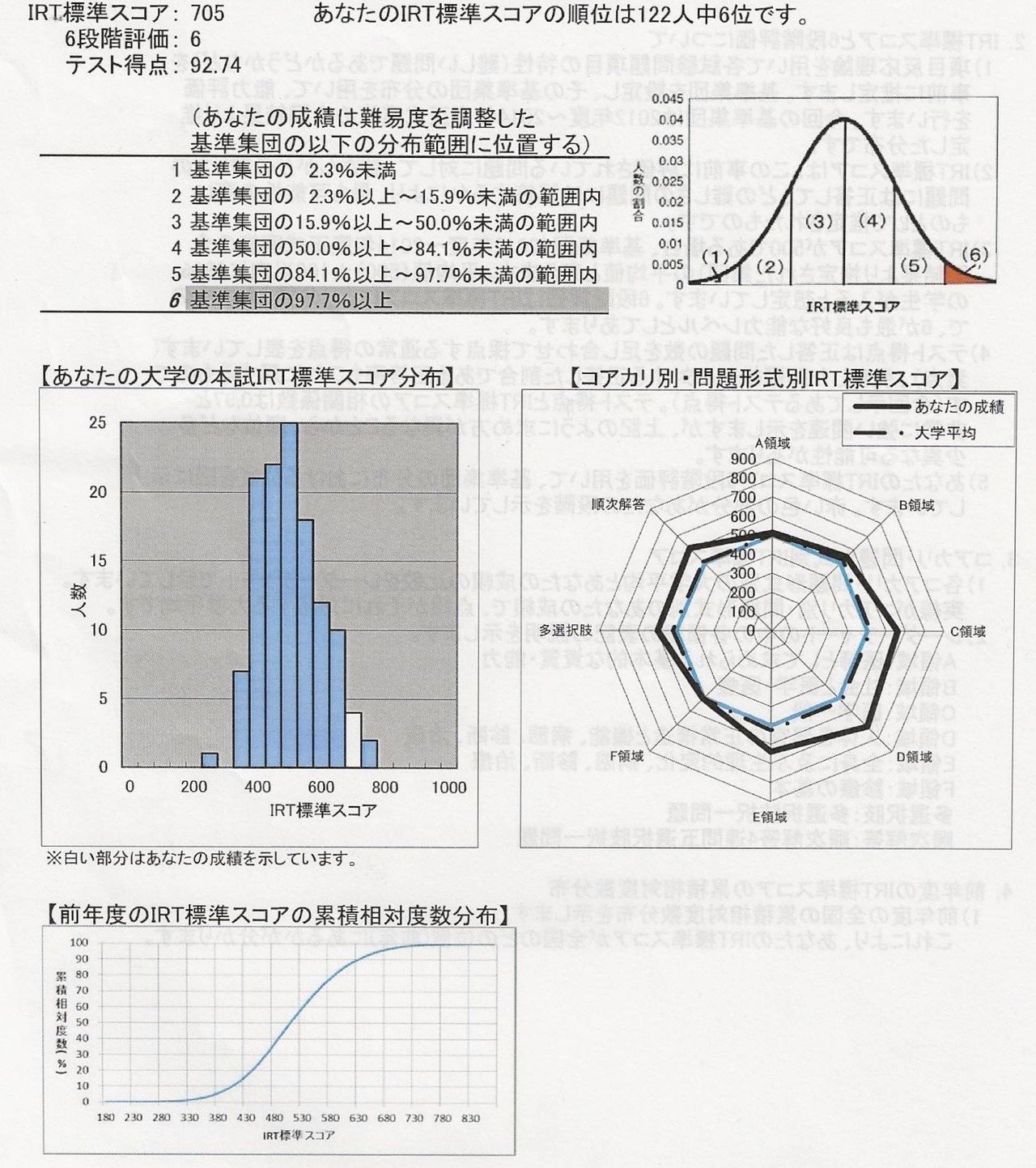 地域枠でもCBT9割を取れる勉強法｜Kras