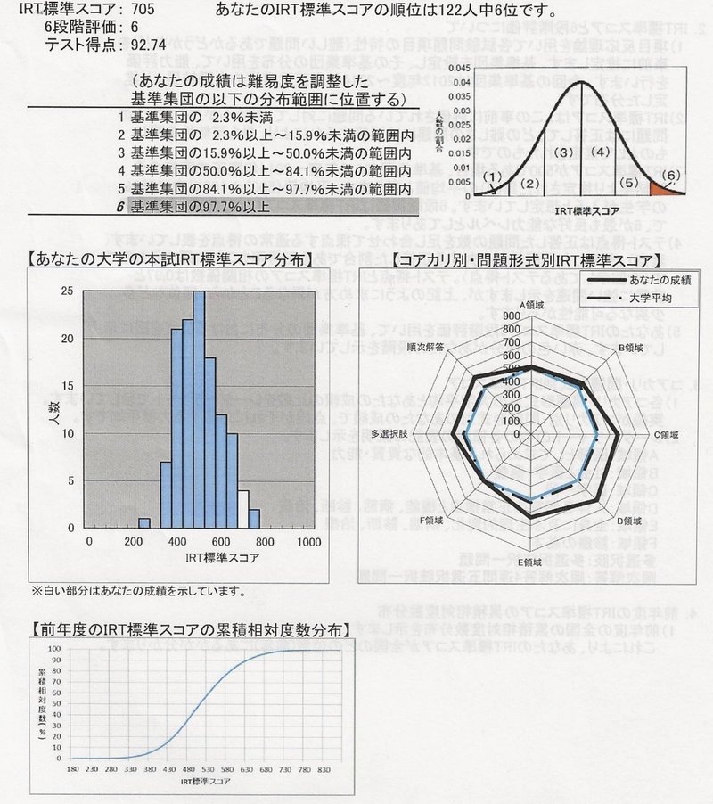 地域枠でもcbt9割を取れる勉強法 Kras Note