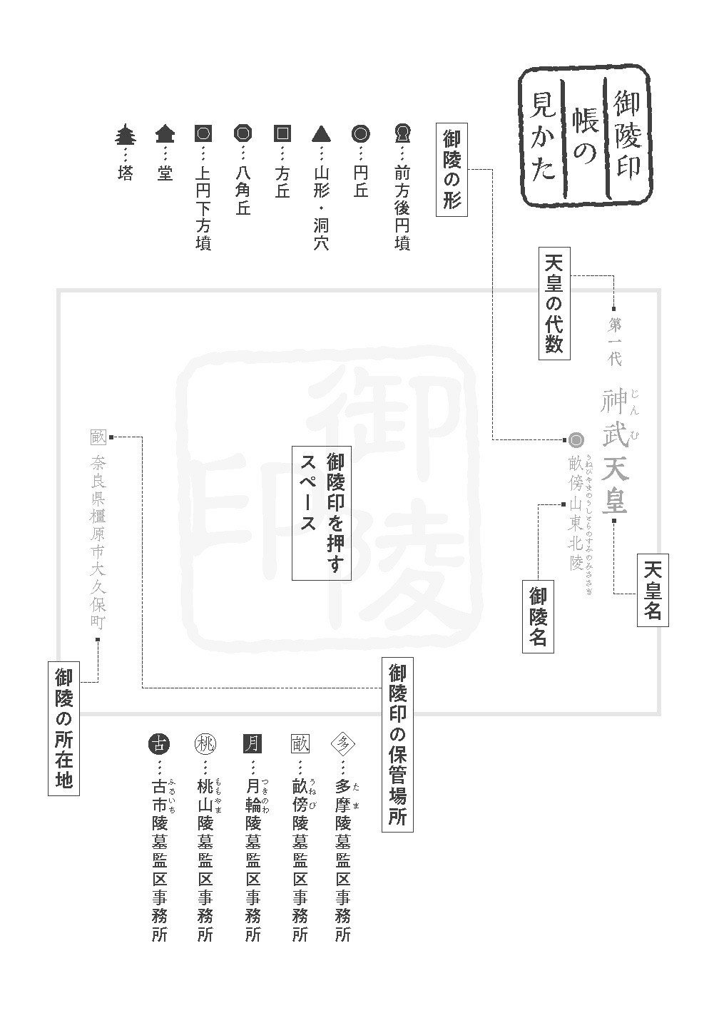 御陵印帳_本文1jpg_ページ_01