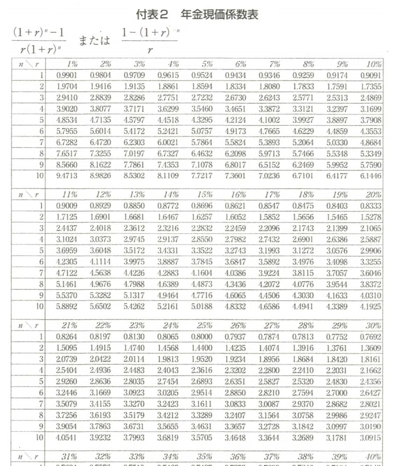 【FP】ライフプラン係数のおぼえ方｜Tomo（岡本友彦）