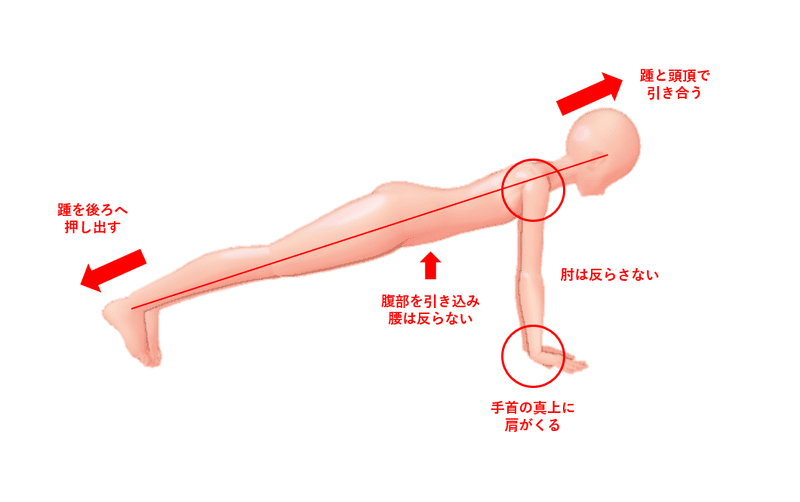 クンバカーサナ1