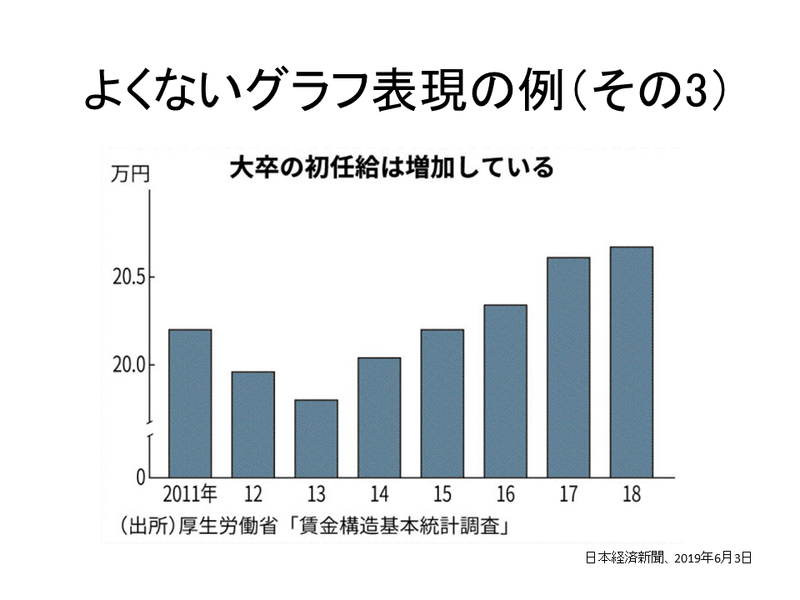11月27日 1 グラフと図解 ドローンを飛ばして鳥になろう Note