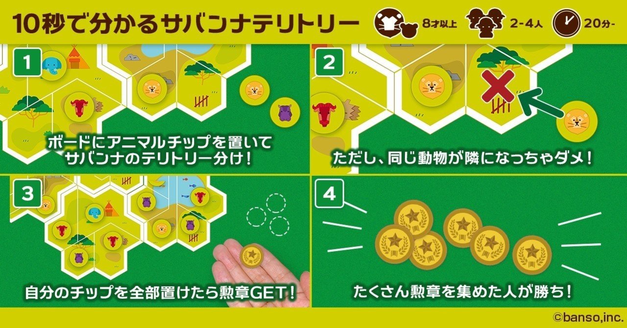 すぐ分かる サバンナテリトリー のルール説明 ミヤザキユウ ボードゲームデザイナー Note