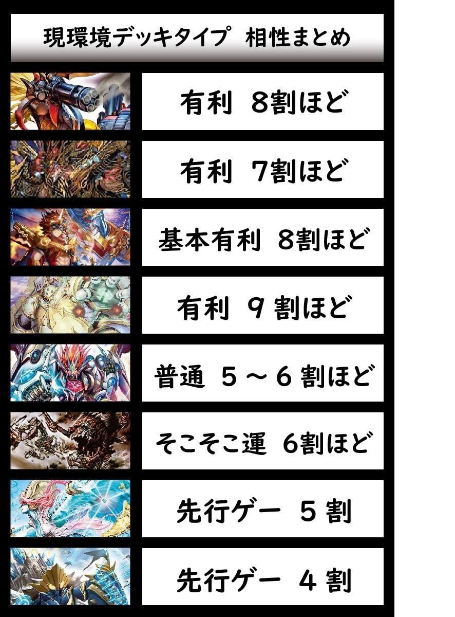サバキz 白単Z パーツ付き デュエマ 高レート デッキ
