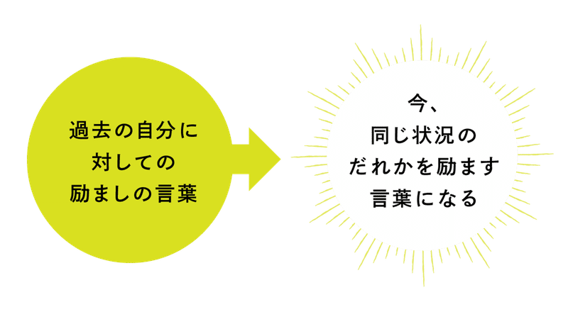 子育て世代にエールを送りたい 育児日めくりカレンダープロジェクト 進めてます みく Note