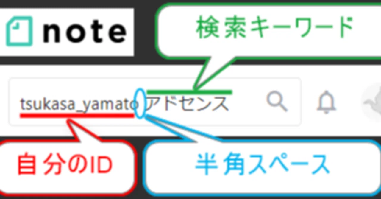 noteで自分が投稿した記事をキーワード検索する方法｜大和 司