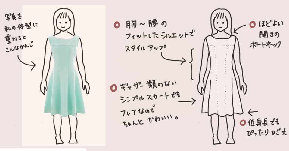 骨格ストレート 顔タイプフレッシュ 低身長でも似合った結婚式2次会ワンピース いな Note