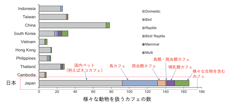 動物カフェと生物多様性の保全 久保田康裕 琉球大学理学部 久保田研究室 シンクネイチャー Note