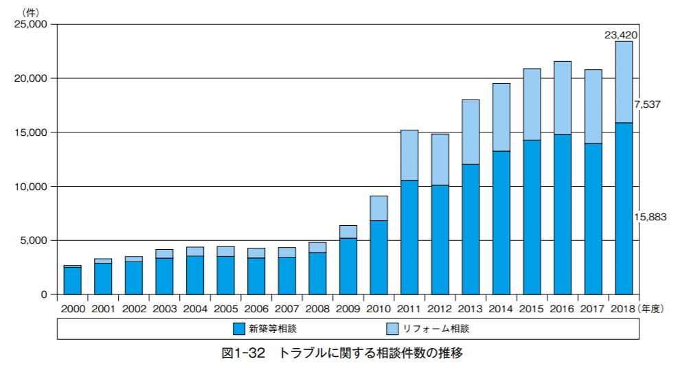 言った 言わない をなくす家づくりのトラブル解消方法plantable活用事例 工務店 住宅 営業 設計 業務支援コラム つながる家づくりplantable Note