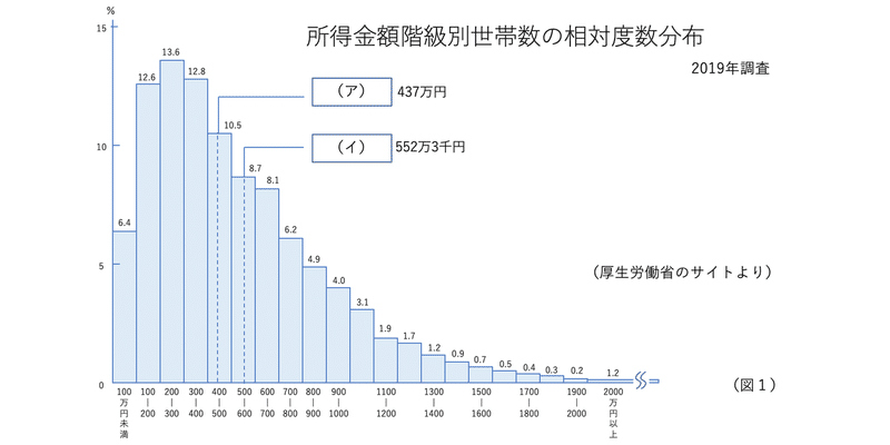大人の相対的貧困率 大森 武 Note 大人の相対的貧困率 大森 武 Note
