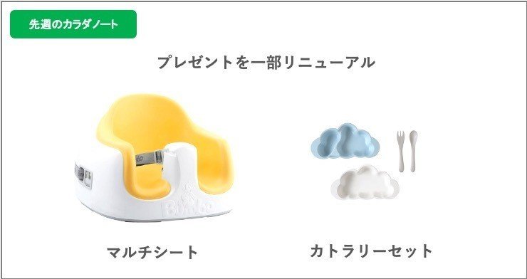 先週のカラダノート 年9月7日 9月11日 株式会社カラダノート Note