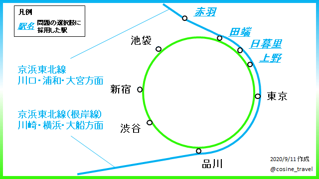 山手線は 1車線ではなく2車線 こさいん Cosine Travel Note