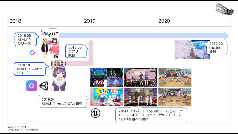 REALITYとVRMとcluster連携7