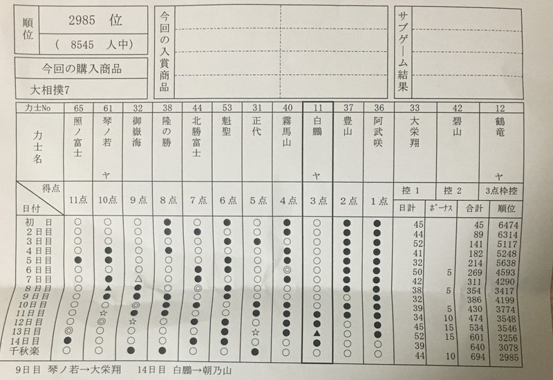 大相撲 9月場所の結果予想 くにしー セカンドtoeicパートナー Note 大相撲 9月場所の結果予想 くにしー セカンドtoeicパートナー Note