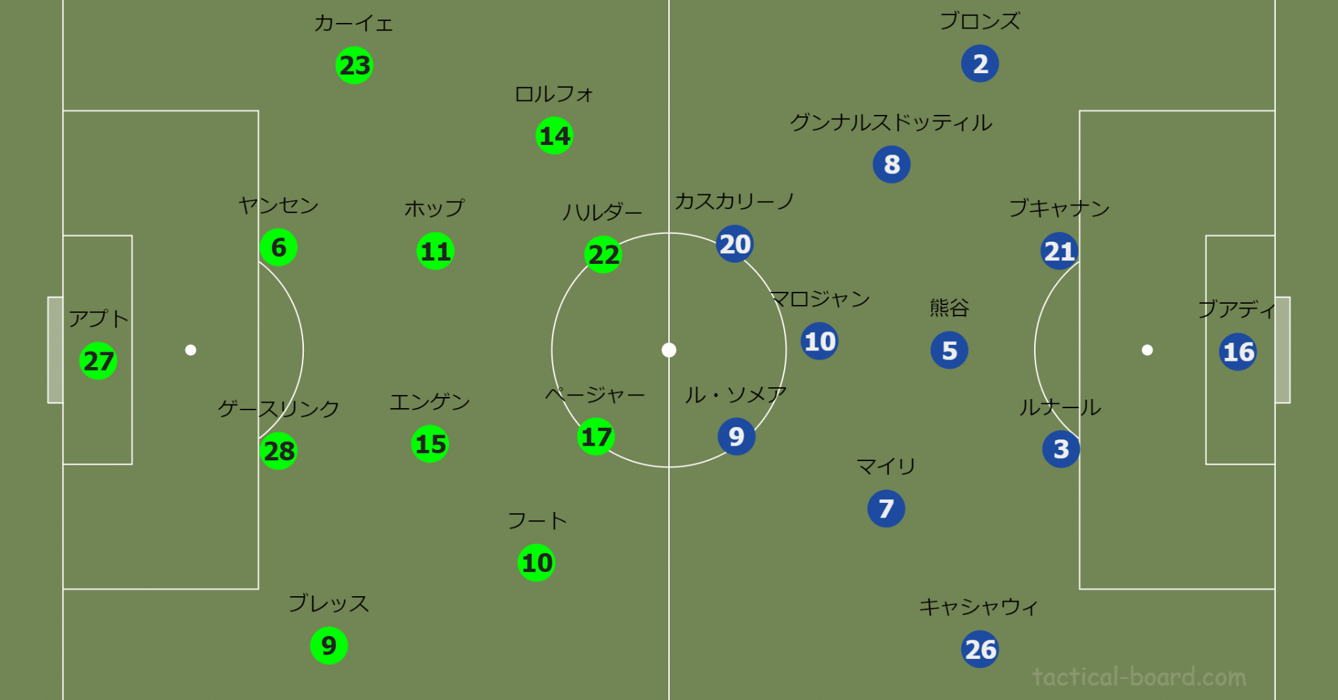 女子cl決勝 ヴォルフスブルクvs リヨン 王者の貫禄と挑戦者の奮闘 ユナイタクトの未熟なフットボールレビュー プレミアリーグの試合を中心にレビュー記事を掲載 Note 女子cl決勝 ヴォルフスブルクvs リヨン 王者の貫禄と挑戦者の奮闘 ユナイタクトの未熟なフットボールレビュー プレミアリーグの試合を中心にレビュー記事を掲載 Note