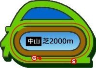 新馬戦を予想してみよう 9 12 竜神 楽しい競馬noteの人 Note 新馬戦を予想してみよう 9 12 竜神 楽しい競馬noteの人 Note