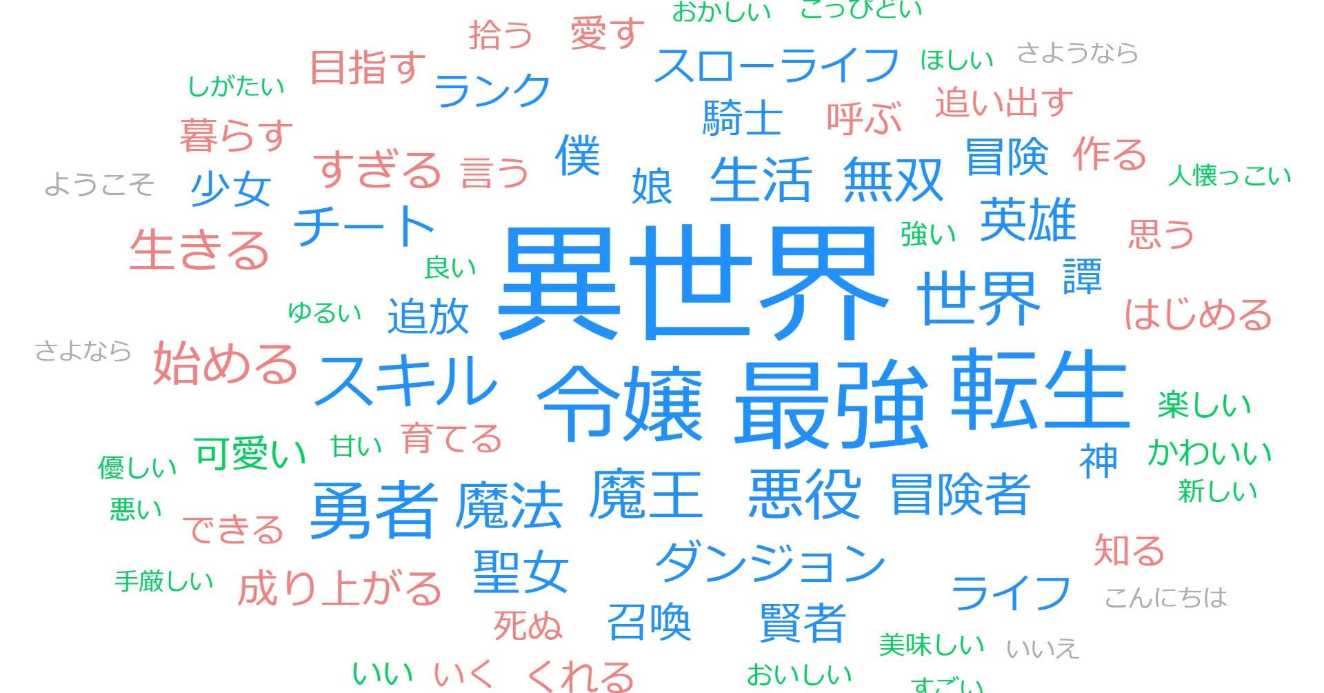 1年間に発売されたライトノベルのタイトルを Aiテキストマイニングで分析してみた 岡田勘一 編集者 ライター Note 1年間に発売されたライトノベルのタイトルを Aiテキストマイニングで分析してみた 岡田勘一 編集者 ライター Note