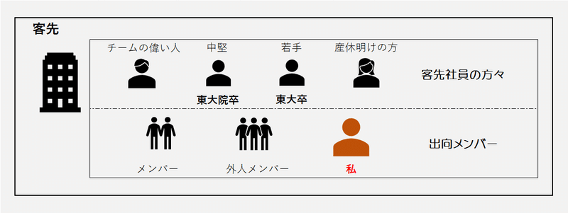 客先構図S