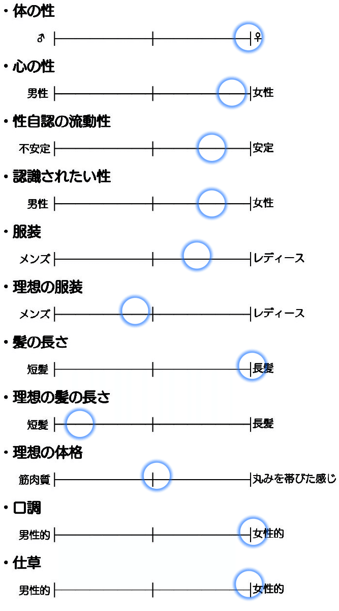 自己紹介 プロフィール編 らいおん Note