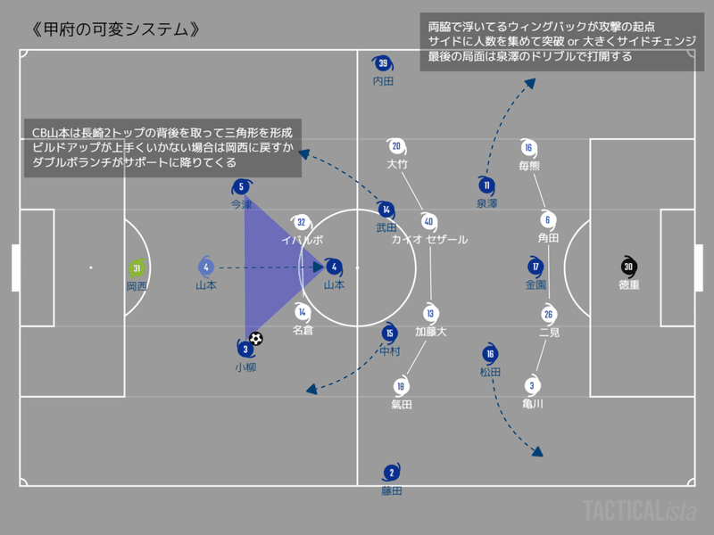 ②甲府の可変システム