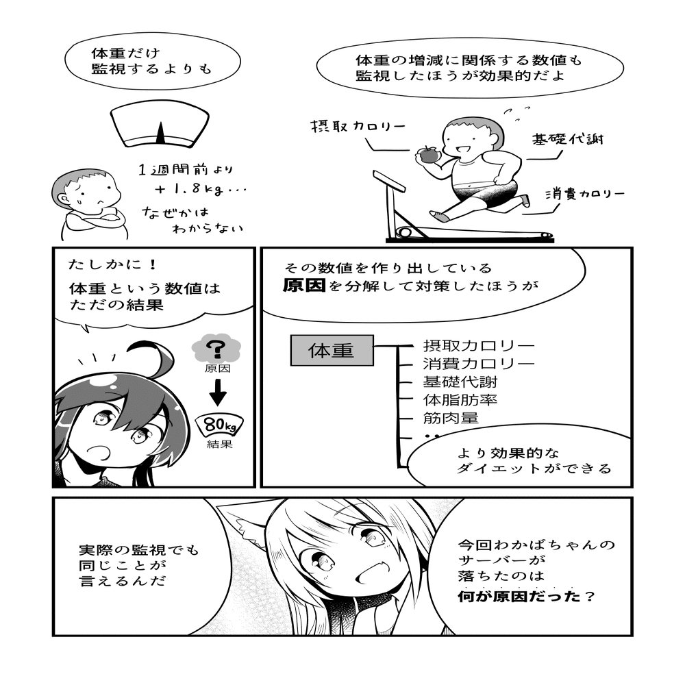 マンガでわかるサーバー監視入門 試し読み公開 技術書典 9 おしながき 湊川あい わかばちゃんと学ぶ 本 発売中 Note