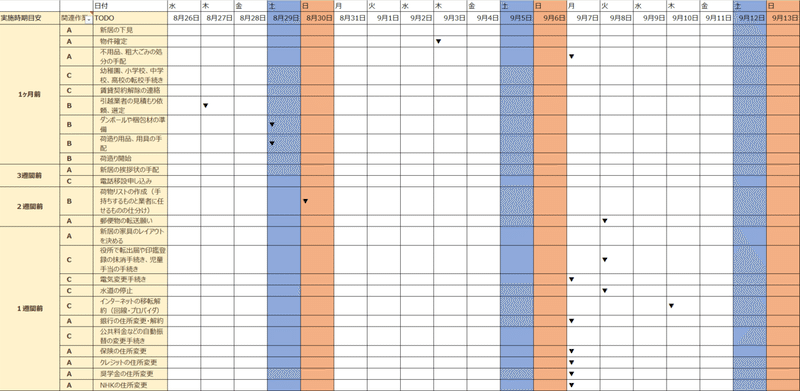 引越ししないといけないけど時間がない そんなとき便利な引越しtodoリスト Yururi Man Note