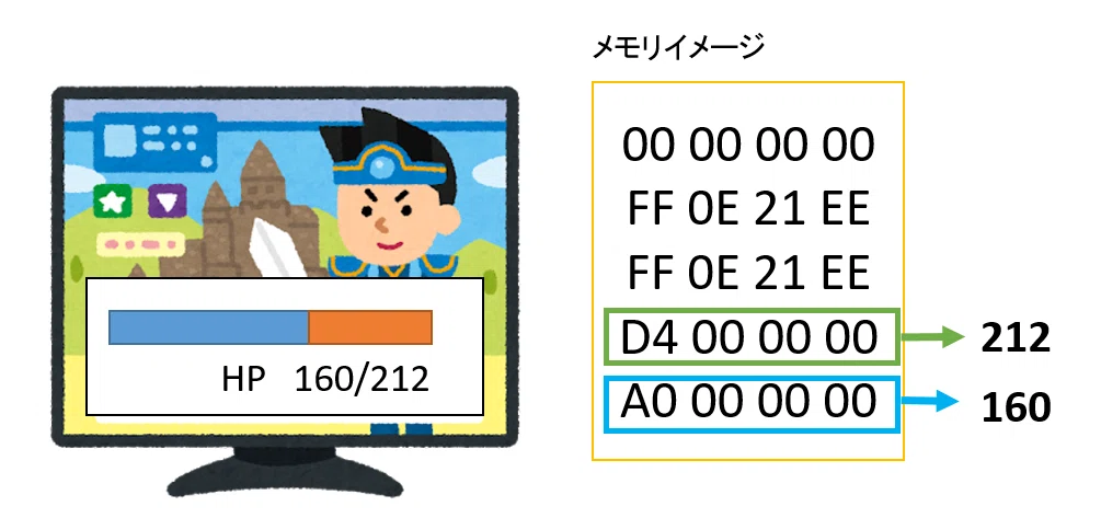 ネットワークゲームとチートについて｜黒河優介