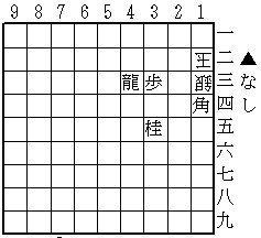 私家版・近代将棋図式精選（97）｜青のKK