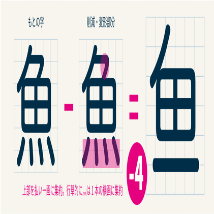 正しいに抗え 倍速で書ける漢字 東亜新字 前田黙鳳 1904年 造字沼ブックス 文字の本を発掘して読みとく Note