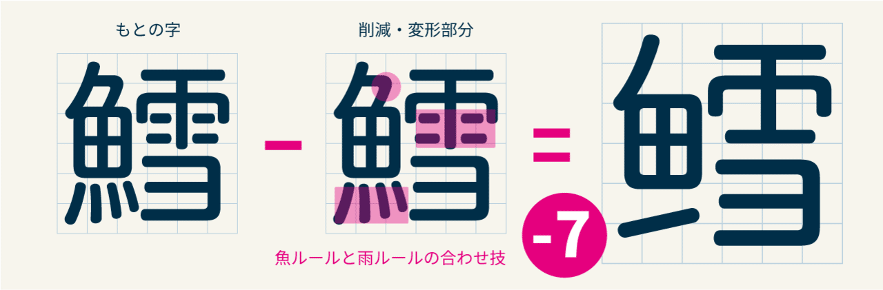 正しいに抗え 倍速で書ける漢字 東亜新字 前田黙鳳 1904年 造字沼ブックス 文字の本を発掘して読みとく Note 正しいに抗え 倍速で書ける漢字 東亜新字 前田黙鳳 1904年 造字沼ブックス 文字の本を発掘して読みとく Note