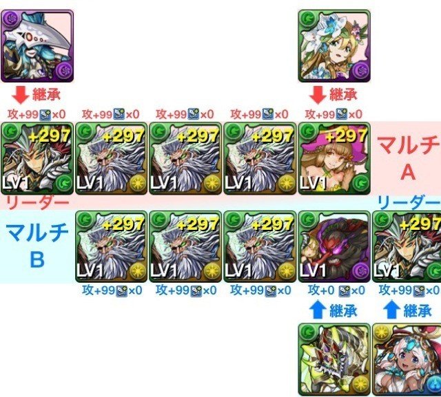 ミル降臨 劉備ディオスで安定周回パ Gameband Note