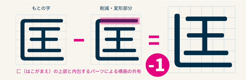 正しいに抗え 倍速で書ける漢字 東亜新字 前田黙鳳 1904年 造字沼ブックス 文字の本を発掘して読みとく Note