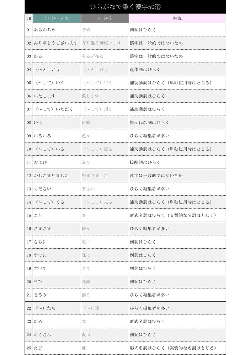 ひらがなで書く漢字50選_01