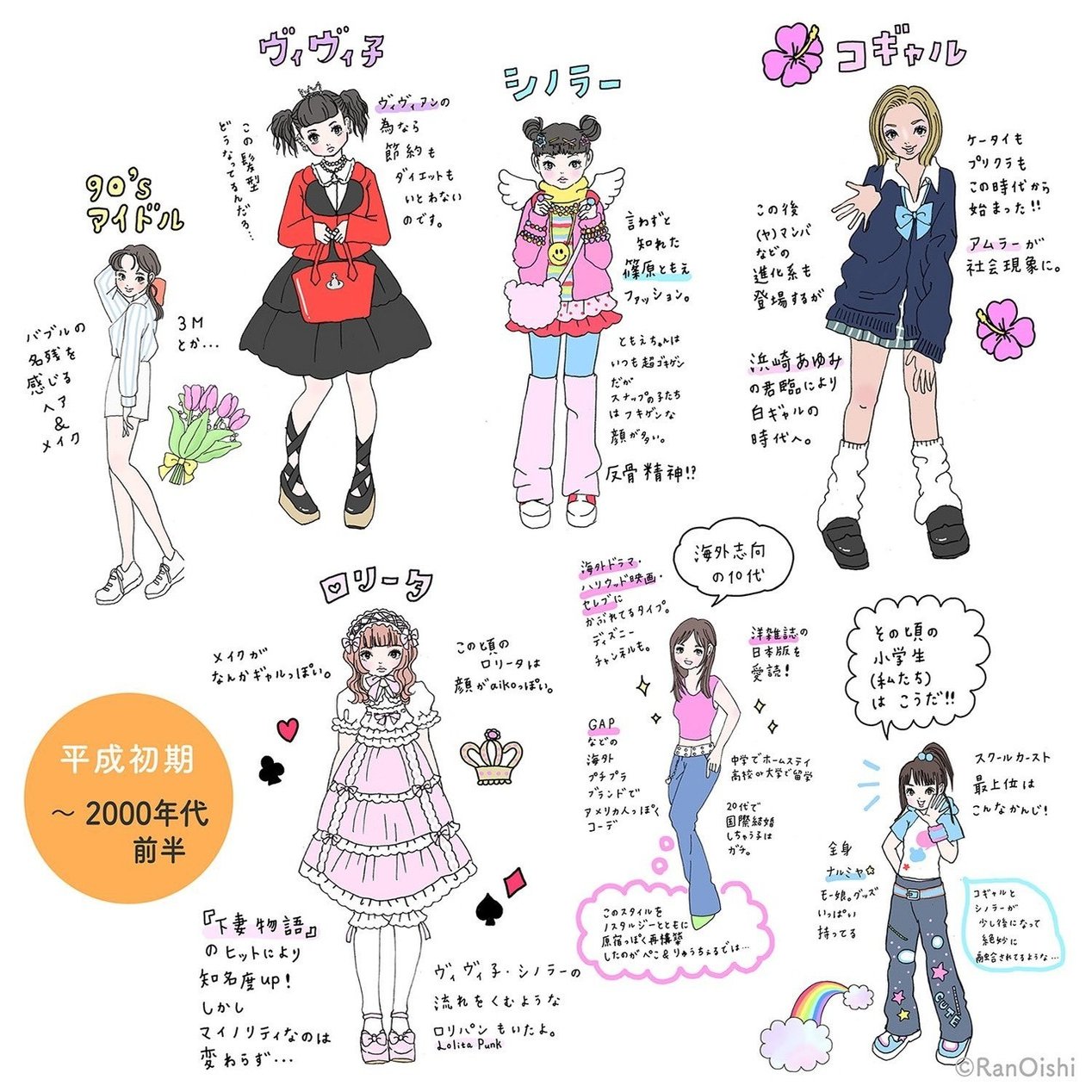 平成ガールズサマリー 改 コギャルからインスタグラマーまで 大石蘭 Note