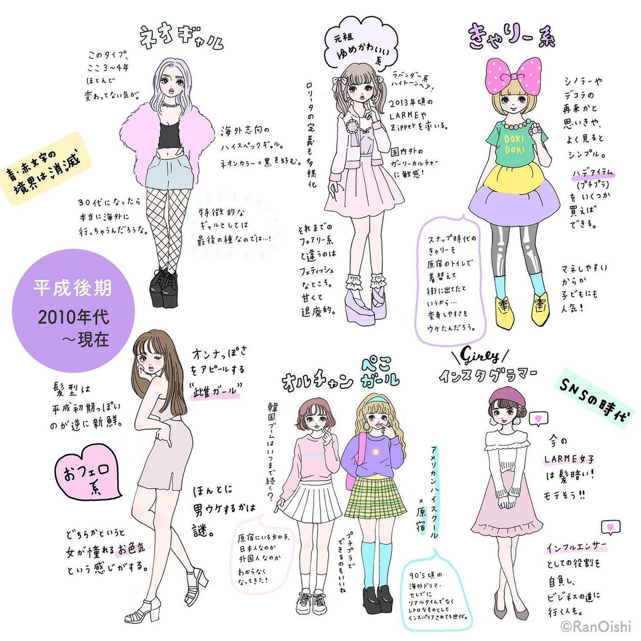 平成ガールズサマリー 改 コギャルからインスタグラマーまで 大石蘭 Note