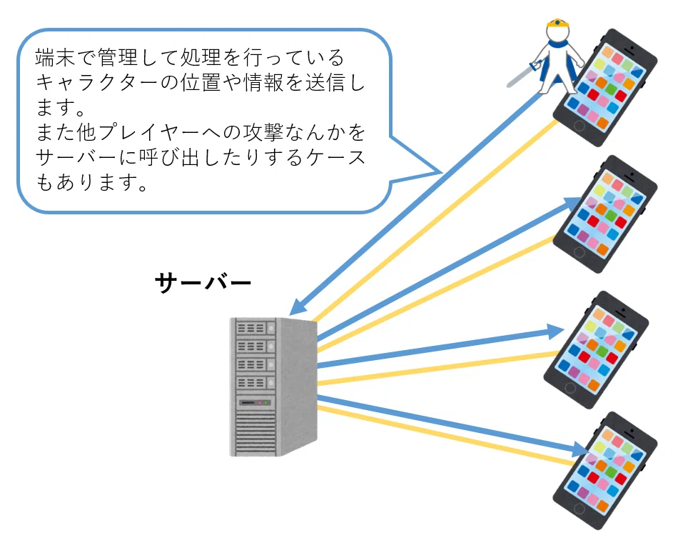 ネットワークゲームとチートについて｜黒河優介