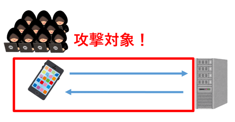 ネットワークゲームとチートについて 黒河優介 Note ネットワークゲームとチートについて 黒河優介 Note