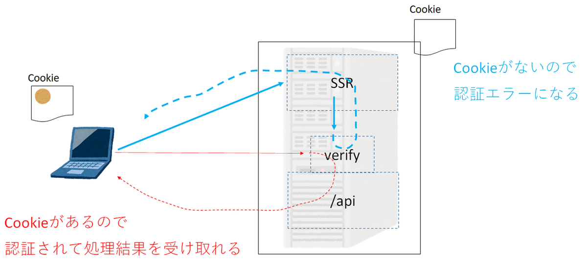 nextjs with typescript:29 SSRとCSRとCookie｜fz5050