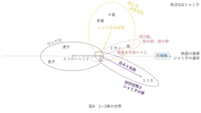 まちカドまぞく アニメ1期とそれ以後 Sk Note まちカドまぞく アニメ1期とそれ以後 Sk Note