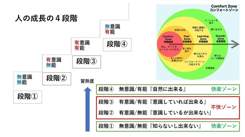 【人の成長の段階】書籍シェア1枚