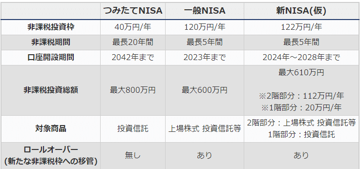 つみたてnisa 一般nisaの勘定 区分 変更で注意すべき13点 要約版 ぬくぬく Note