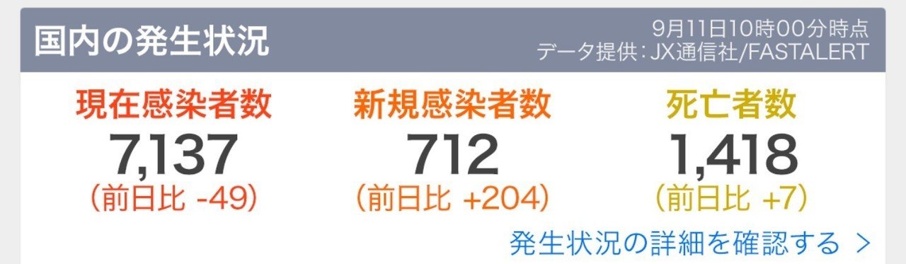 仕事柄 新型コロナウイルス 自体と対応について毎日何十件と問い合わせや実施があり 日々ずっと忙しい 4月頃よりここ2ヶ月の方が忙しい その理由は昨日分かった 企業の総務や一般の皆さんも知らな過ぎる Hbs Note