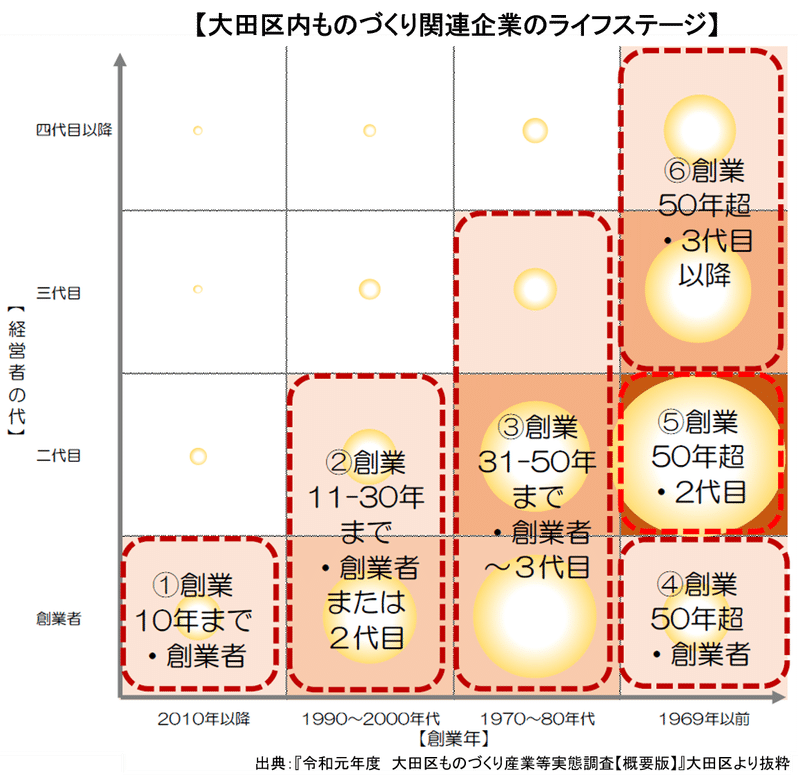 図7